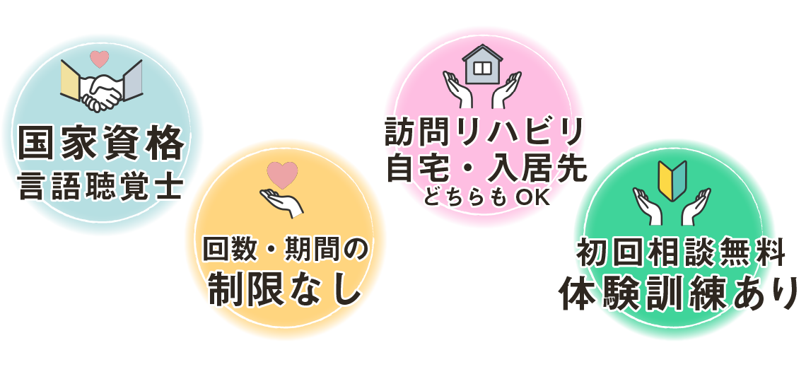 国家資格　言語聴覚士、回数・期間の制限なし、訪問リハビリ 自宅・入居先どちらもOK、初回相談無料　体験訓練あり